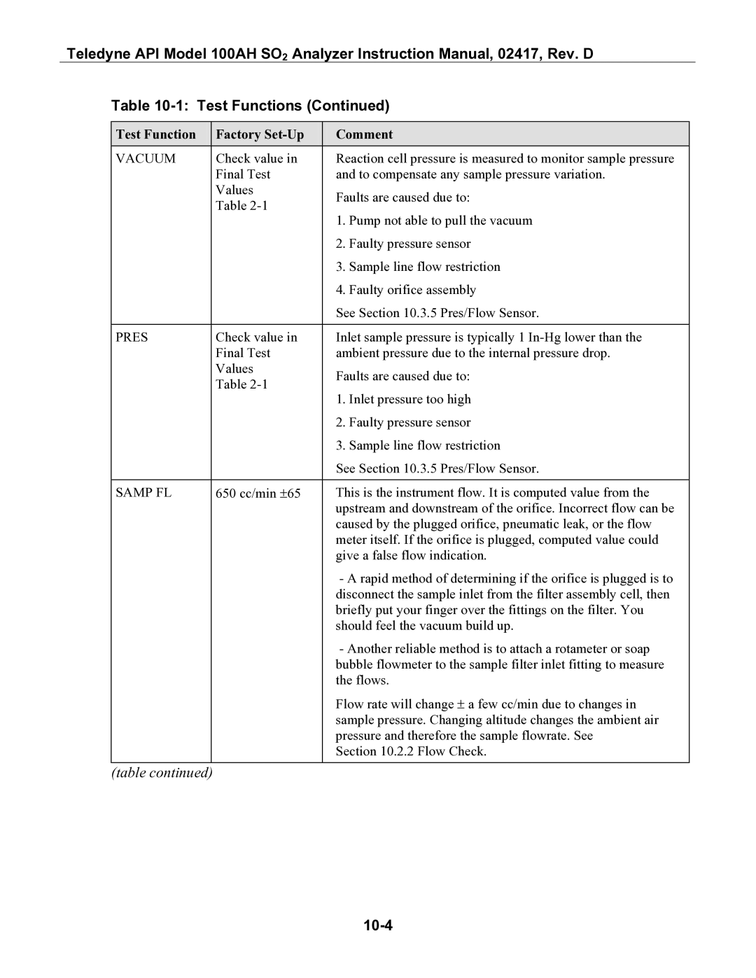 Teledyne 100AH instruction manual 10-4, Pres, Samp FL 