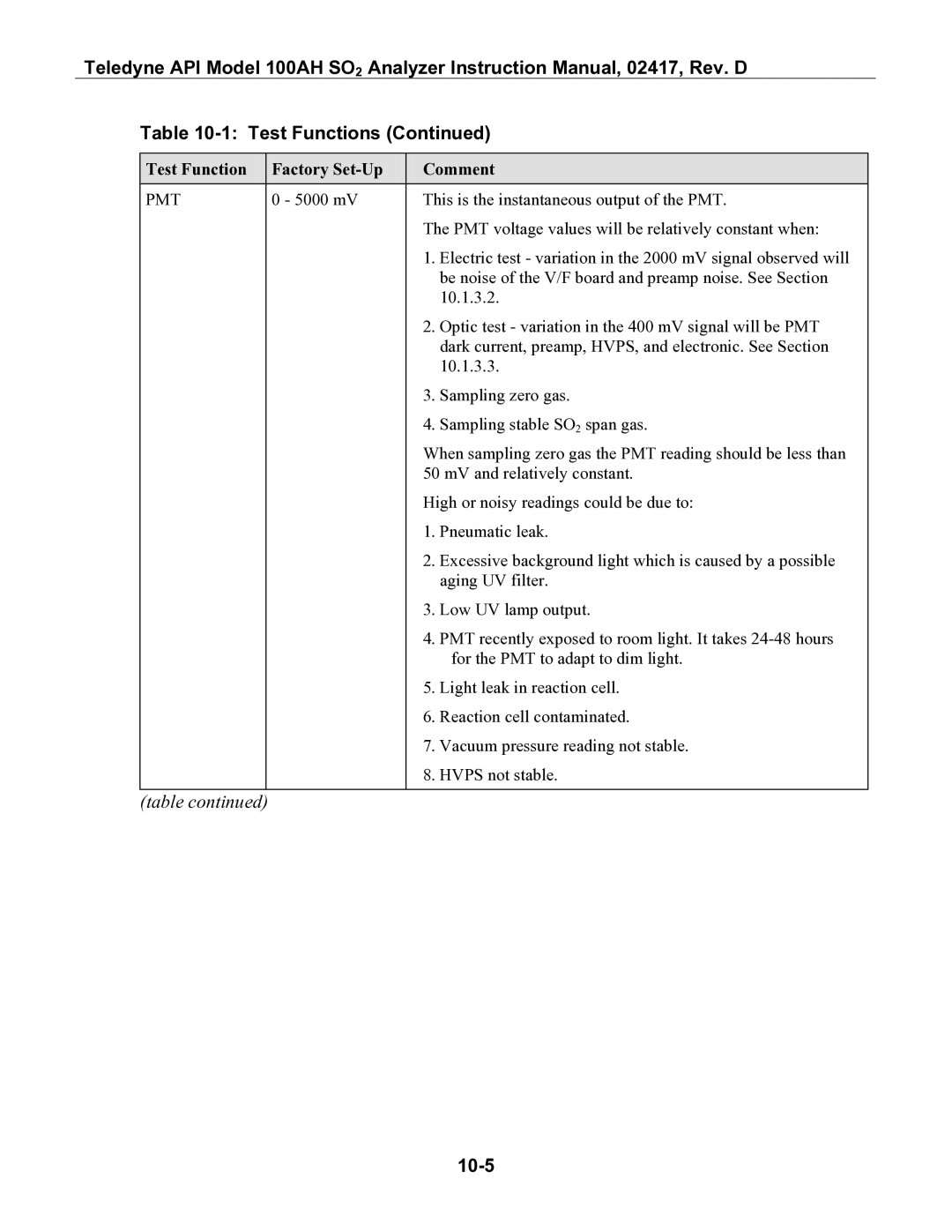 Teledyne 100AH instruction manual 10-5, Pmt 