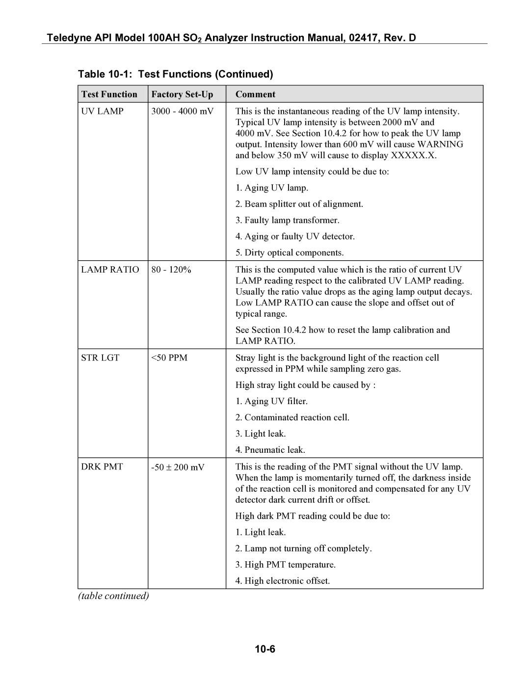 Teledyne 100AH instruction manual 10-6, Lamp Ratio, Str Lgt, Drk Pmt 