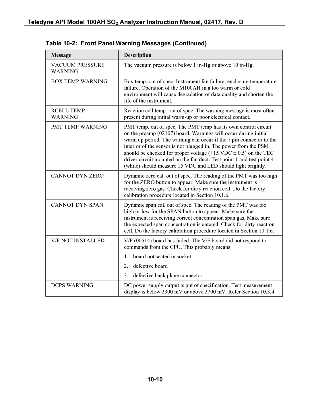 Teledyne 100AH instruction manual 10-10, Vacuum Pressure 