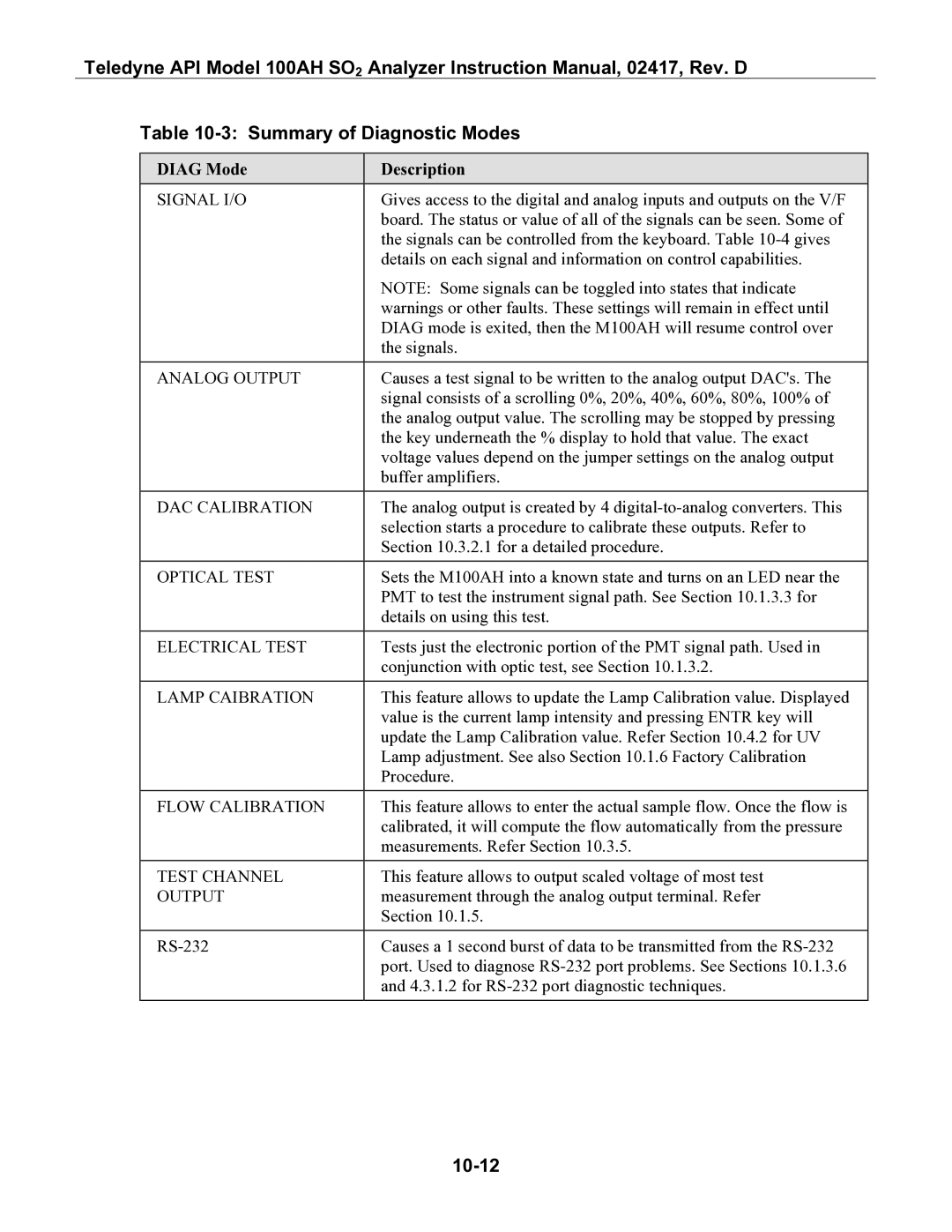 Teledyne 100AH instruction manual Summary of Diagnostic Modes, 10-12, Diag Mode Description 