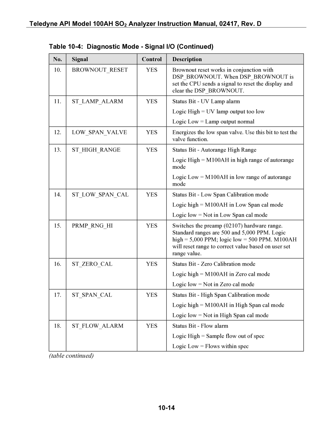 Teledyne 100AH instruction manual 10-14, Signal Control Description 