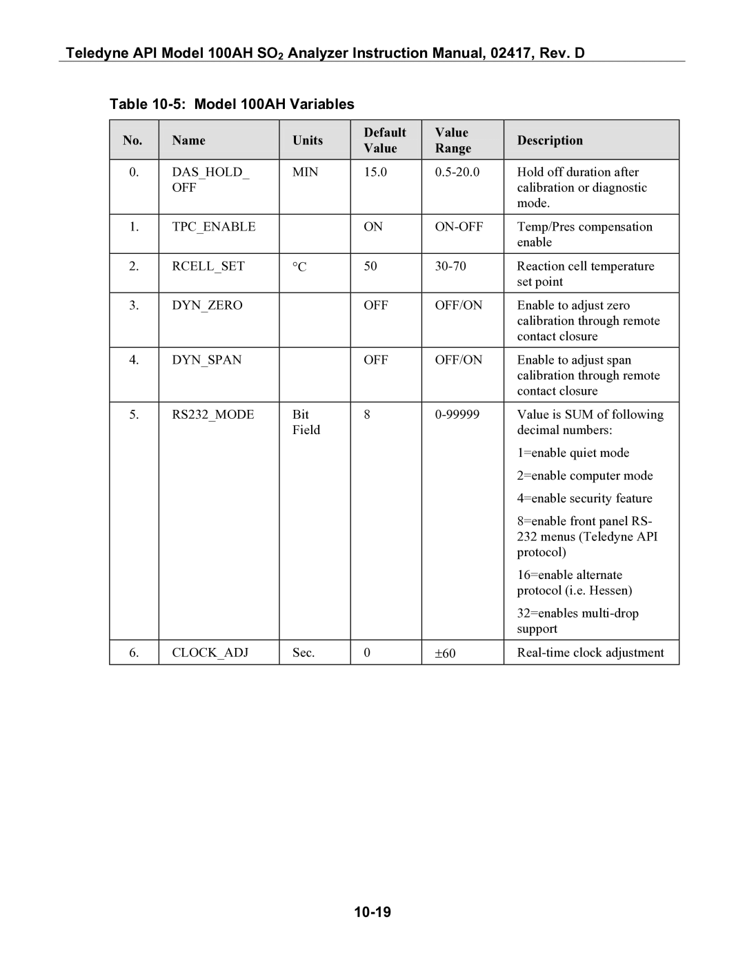 Teledyne instruction manual Model 100AH Variables, 10-19, Name Units Default Value Description Range 