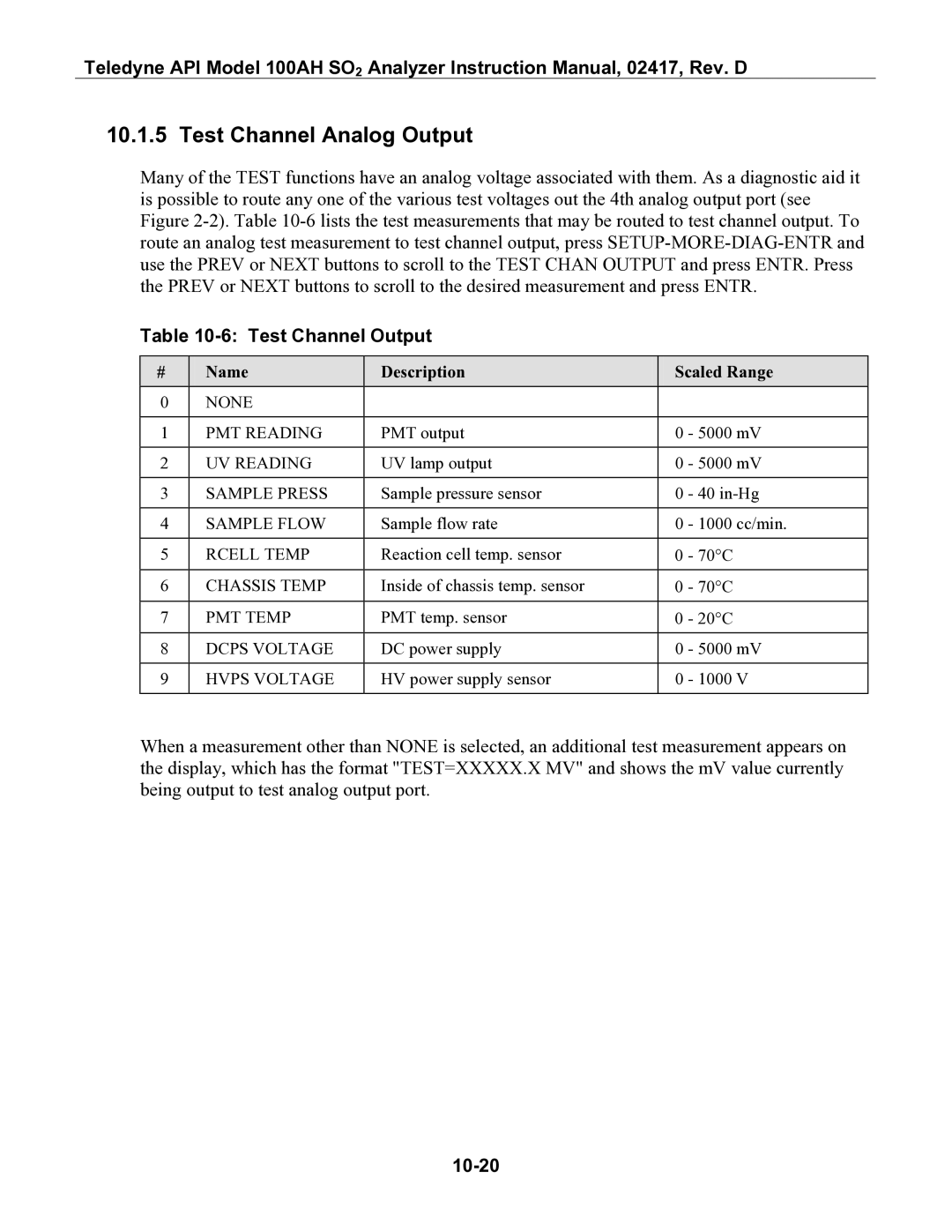 Teledyne 100AH instruction manual Test Channel Analog Output, Test Channel Output, 10-20, Name Description Scaled Range 