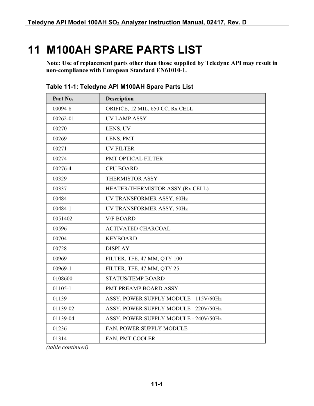 Teledyne instruction manual 11 M100AH Spare Parts List, Teledyne API M100AH Spare Parts List, 11-1 