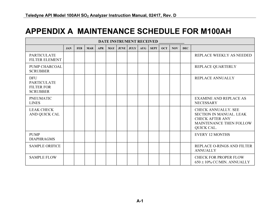 Teledyne Appendix a Maintenance Schedule for M100AH, Particulate Replace Weekly AS Needed Filter Element 