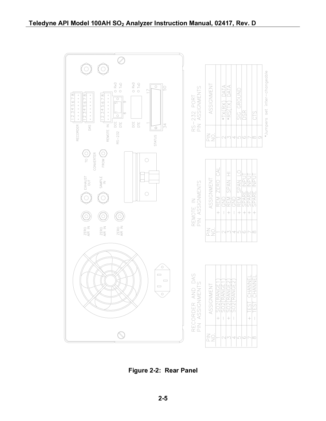 Teledyne 100AH instruction manual Rear Panel 