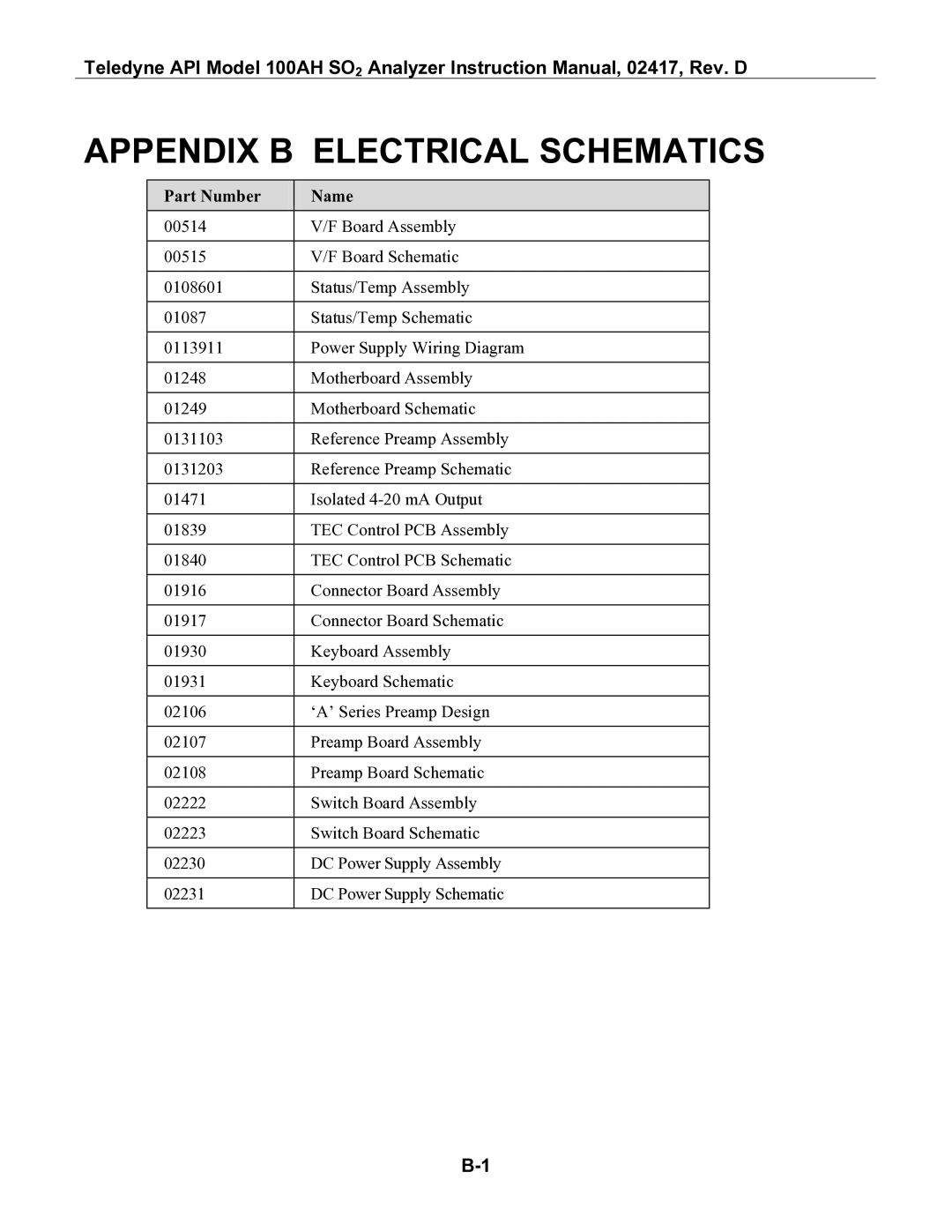 Teledyne 100AH instruction manual Appendix B Electrical Schematics, Part Number Name 