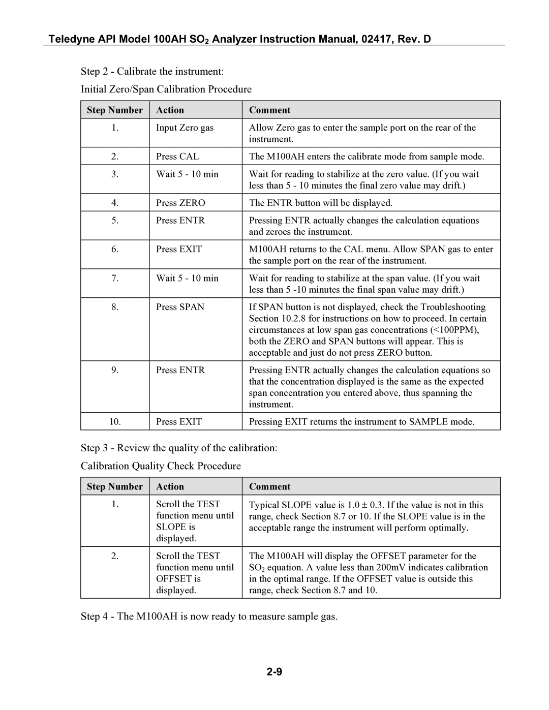 Teledyne instruction manual M100AH is now ready to measure sample gas 