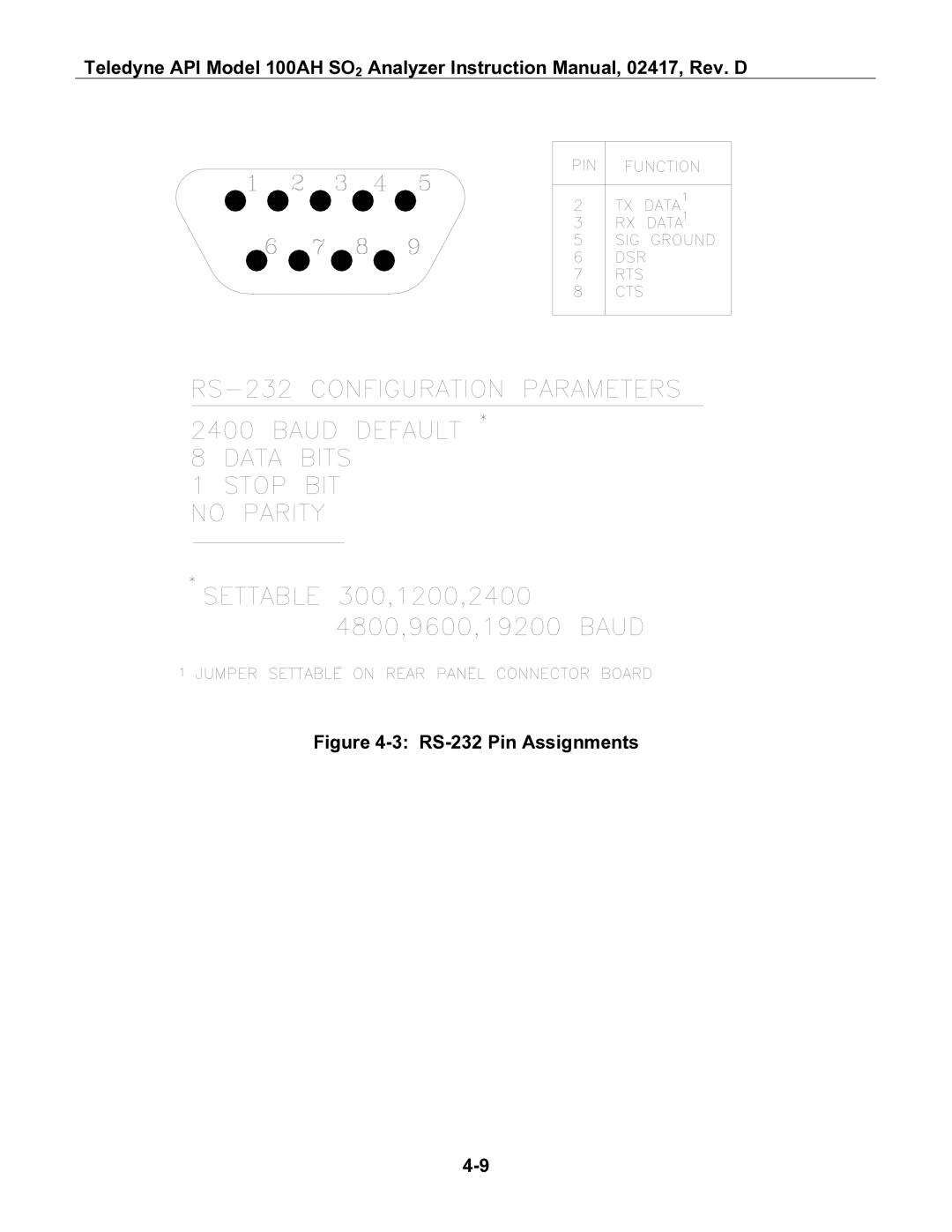 Teledyne 100AH instruction manual RS-232 Pin Assignments 