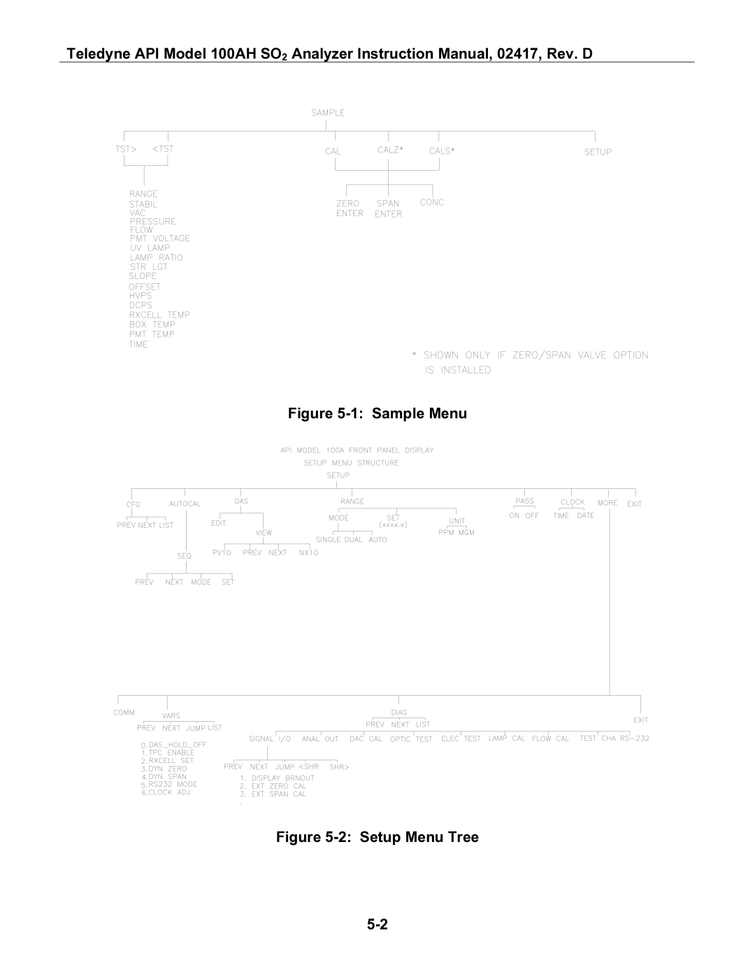 Teledyne 100AH instruction manual Sample Menu 