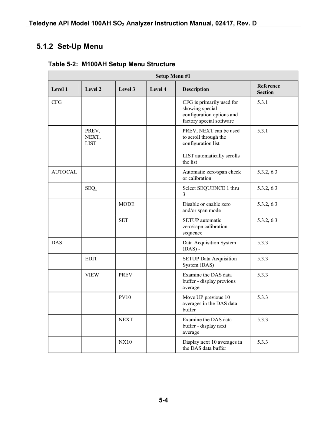 Teledyne instruction manual Set-Up Menu, M100AH Setup Menu Structure 