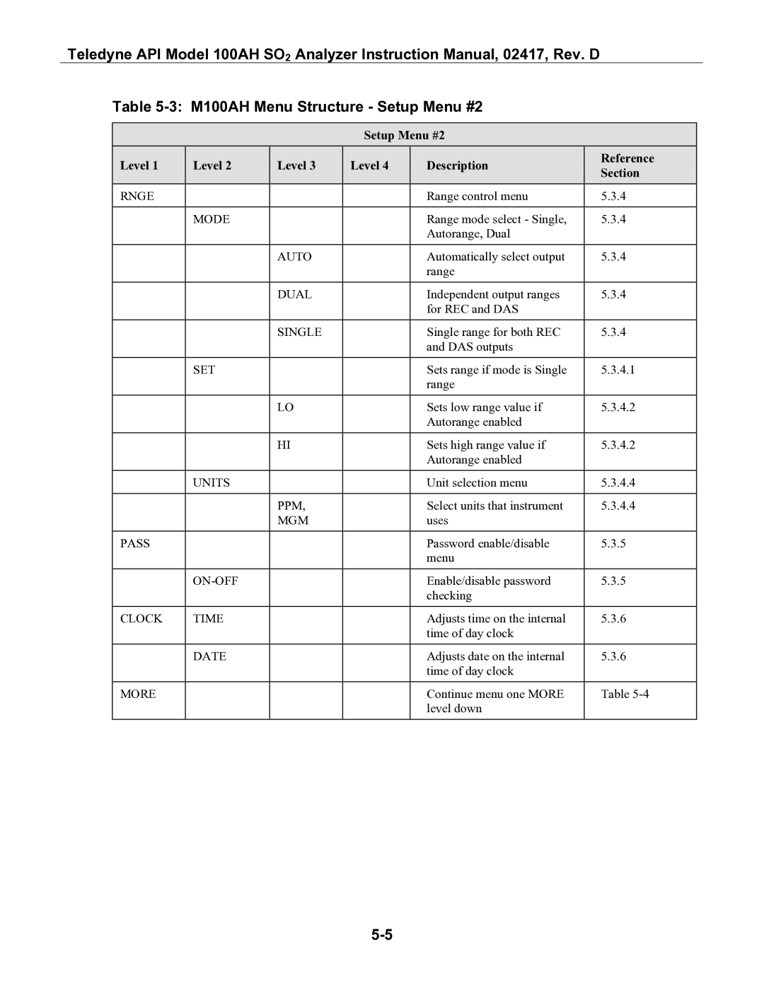 Teledyne instruction manual M100AH Menu Structure Setup Menu #2, Setup Menu #2 Level Description Reference Section 