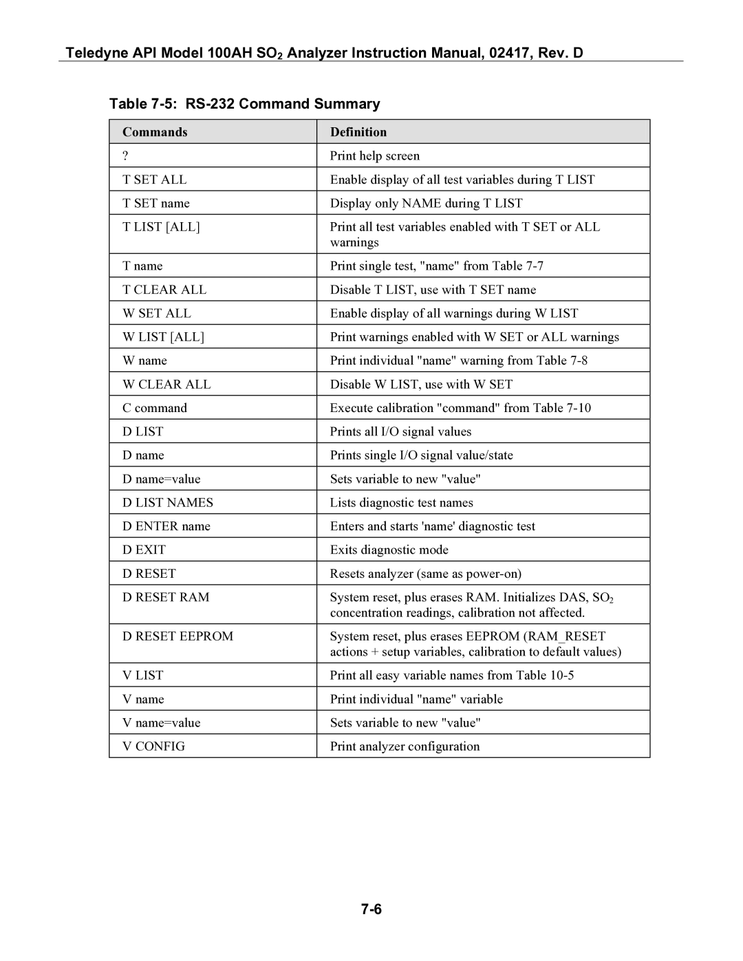 Teledyne 100AH instruction manual RS-232 Command Summary, Commands Definition 