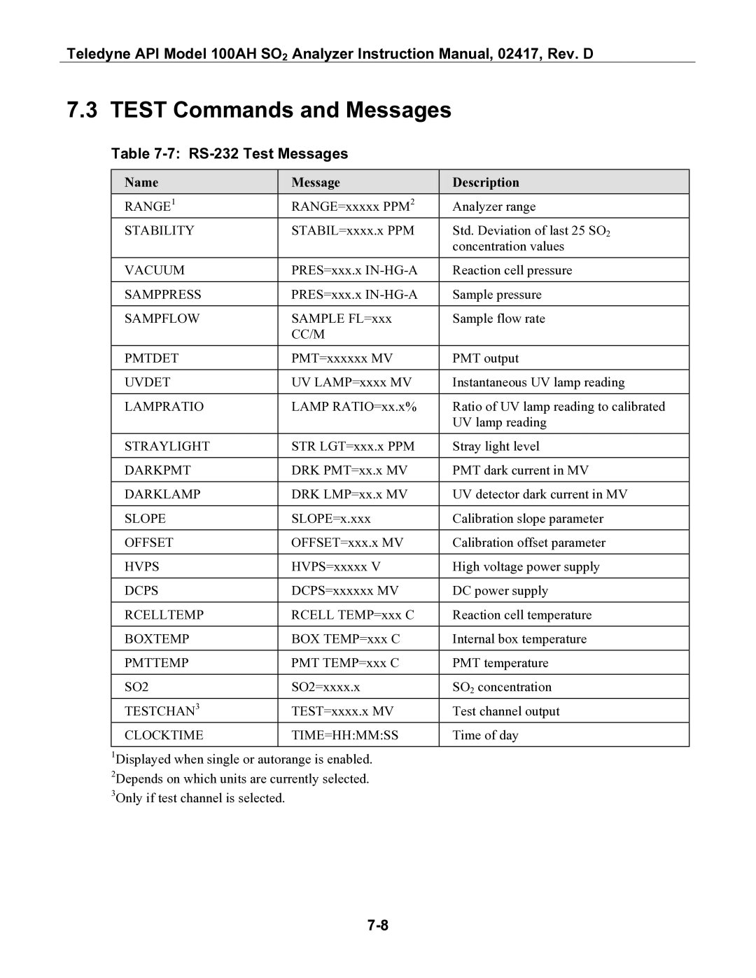 Teledyne 100AH instruction manual Test Commands and Messages, RS-232 Test Messages, Name Message Description 