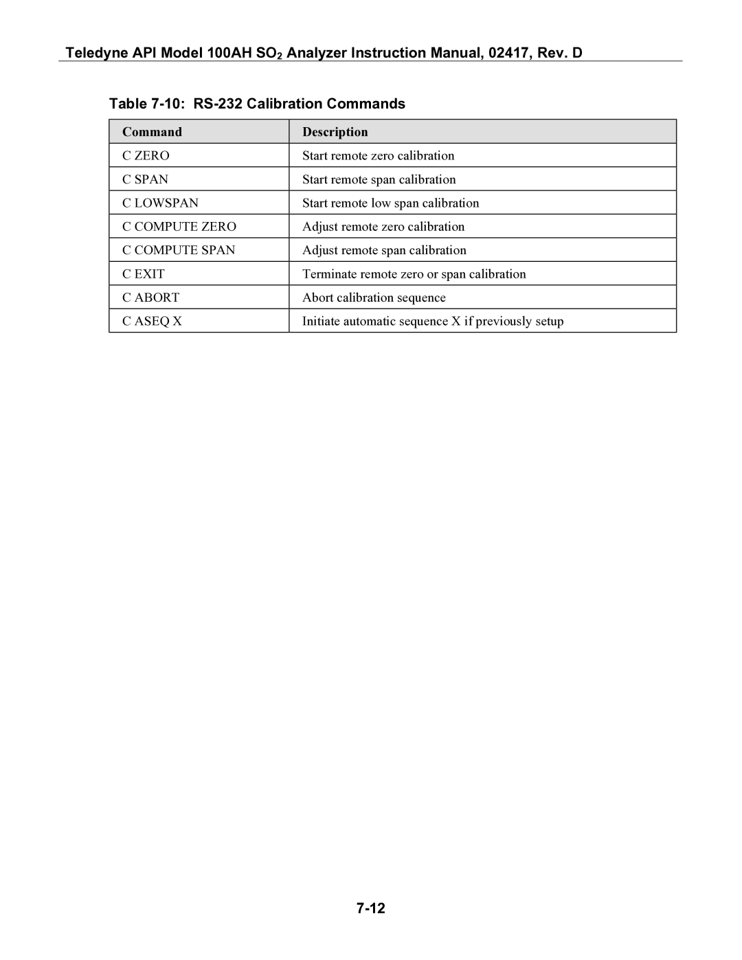 Teledyne 100AH instruction manual 10 RS-232 Calibration Commands, Command Description 