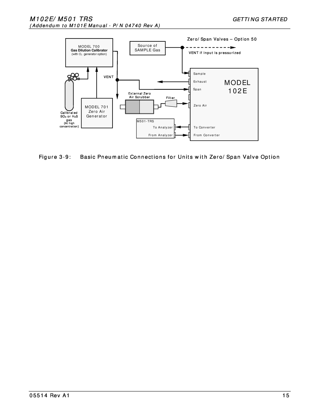 Teledyne Model, M102E/M501 TRS, Getting Started, Rev A1, Addendum to M101E Manual - P/N 04740 Rev A, Vent, Zero Air 