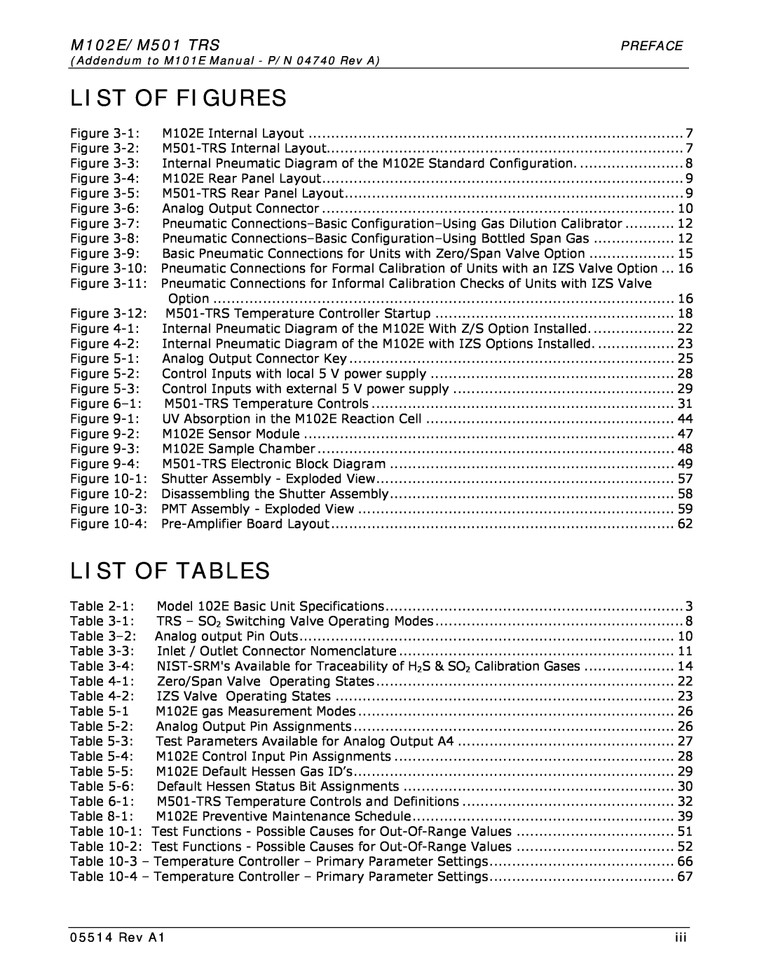Teledyne manual List Of Figures, List Of Tables, M102E/M501 TRS, Preface, Rev A1 