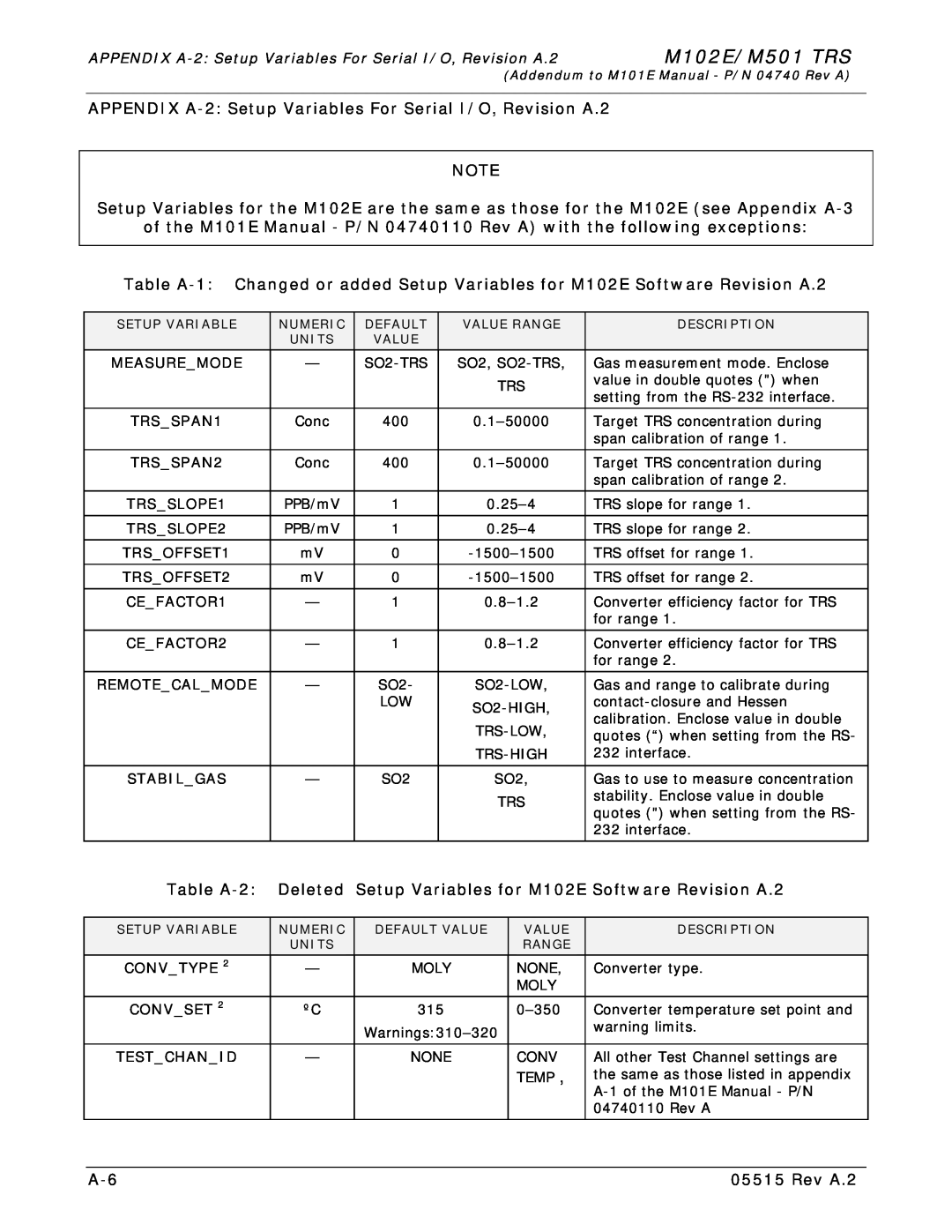 Teledyne 102E manual APPENDIX A-2 Setup Variables For Serial I/O, Revision A.2, Table A-2, Rev A.2, Measuremode, Stabilgas 