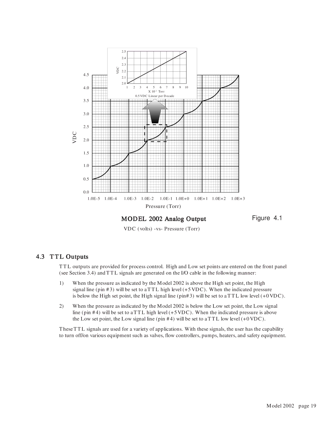 Teledyne instruction manual Model 2002 Analog Output, TTL Outputs 