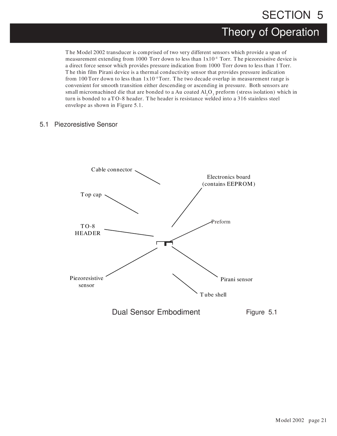 Teledyne 2002 instruction manual Theory of Operation, Piezoresistive Sensor 