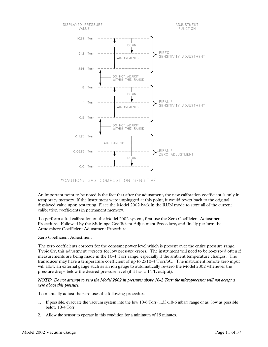 Teledyne 2002 instruction manual 