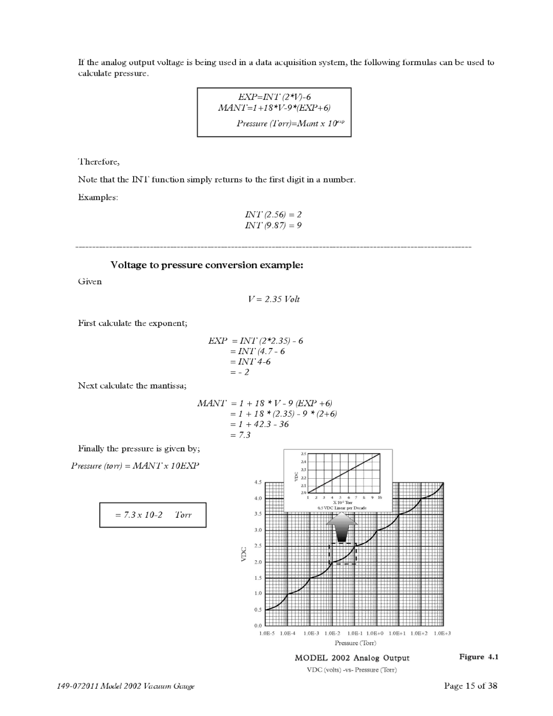 Teledyne 2002 instruction manual Voltage to pressure conversion example 