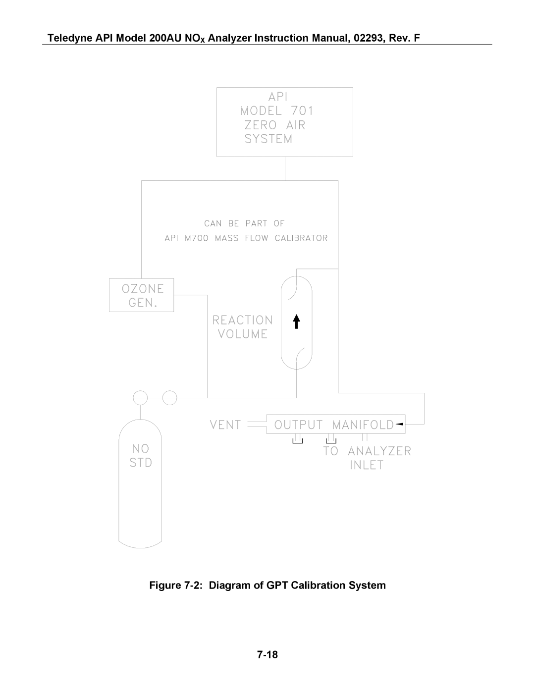 Teledyne 200AU instruction manual Diagram of GPT Calibration System 