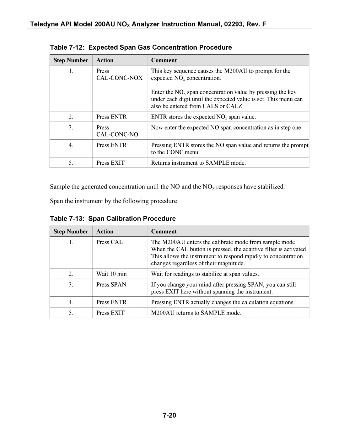 Teledyne 200AU instruction manual Expected Span Gas Concentration Procedure, Span Calibration Procedure 