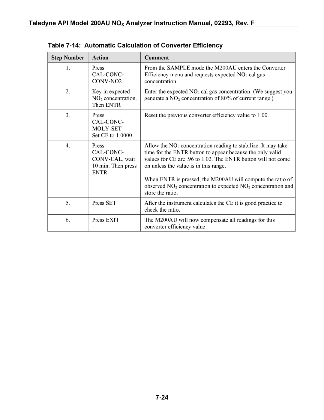 Teledyne 200AU instruction manual Automatic Calculation of Converter Efficiency, CONV-NO2, Cal-Conc Moly-Set, Entr 