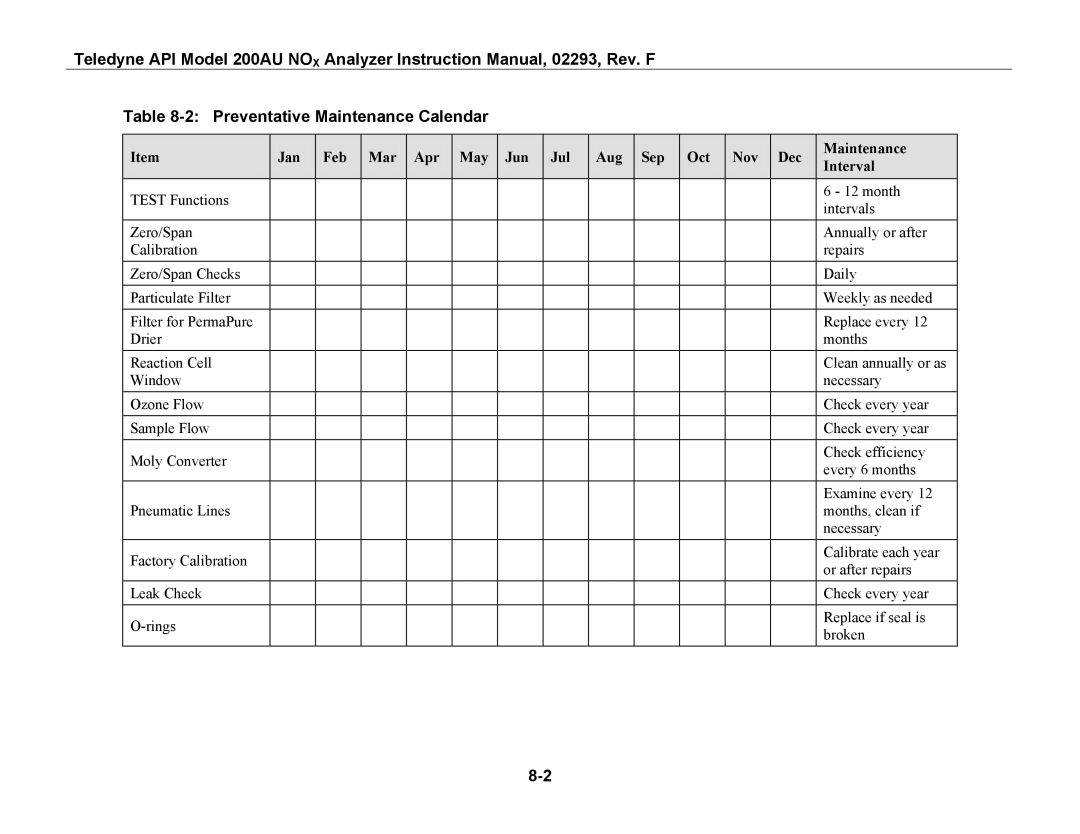 Teledyne 200AU instruction manual Preventative Maintenance Calendar 