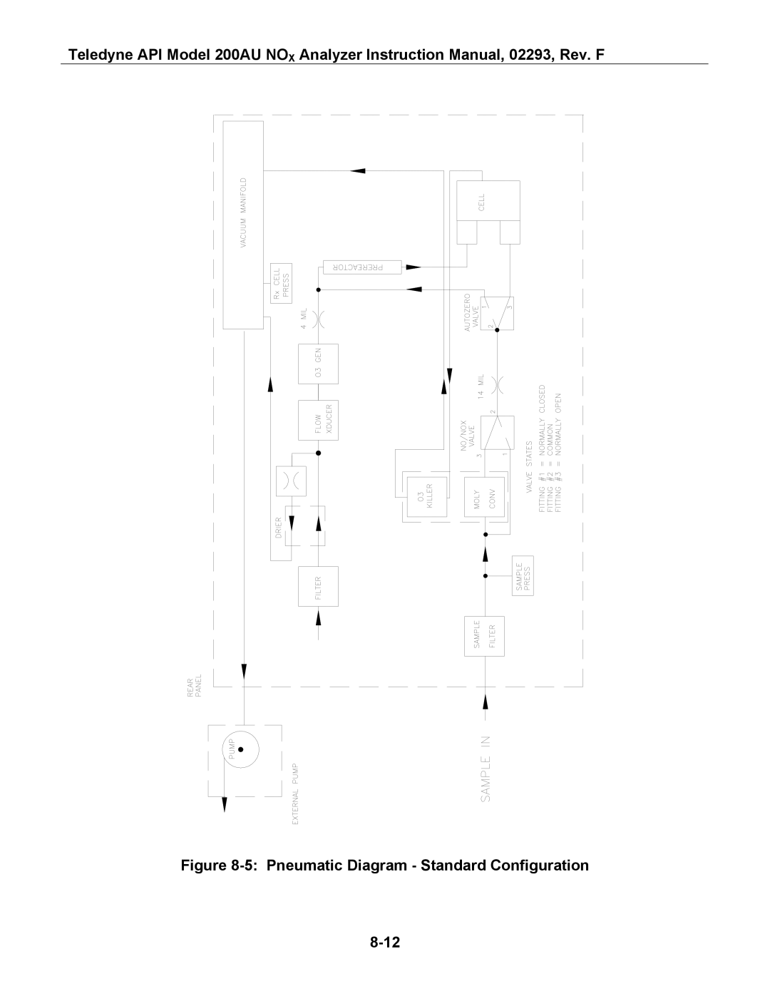 Teledyne 200AU instruction manual Pneumatic Diagram Standard Configuration 