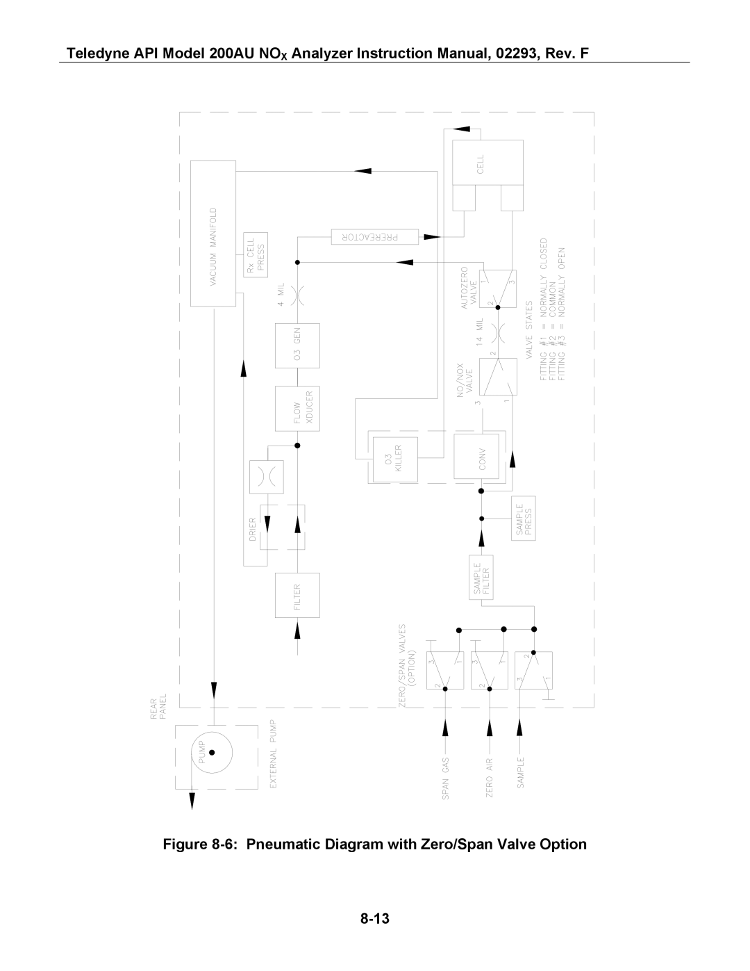 Teledyne 200AU instruction manual Pneumatic Diagram with Zero/Span Valve Option 