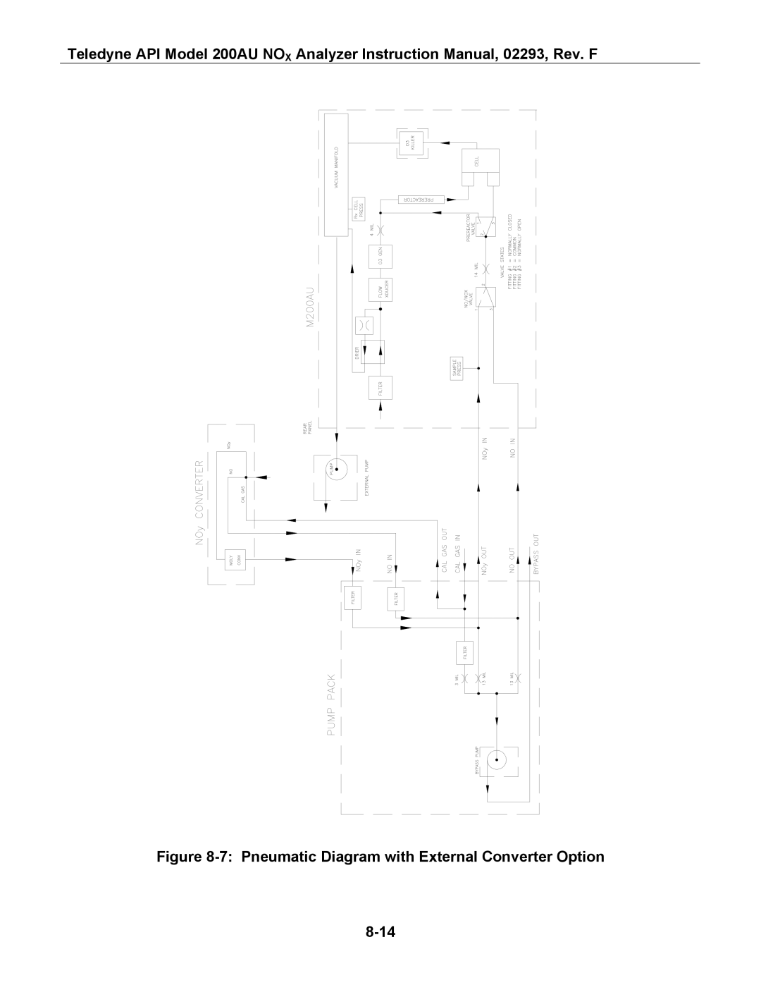 Teledyne 200AU instruction manual Pneumatic Diagram with External Converter Option 