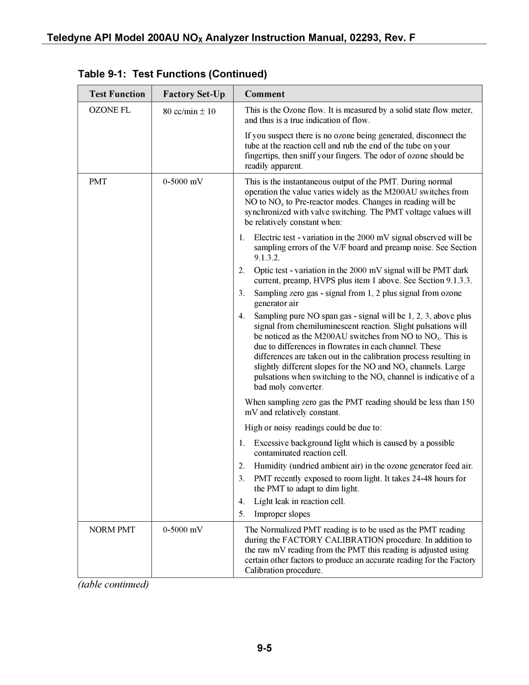 Teledyne 200AU instruction manual Ozone FL 