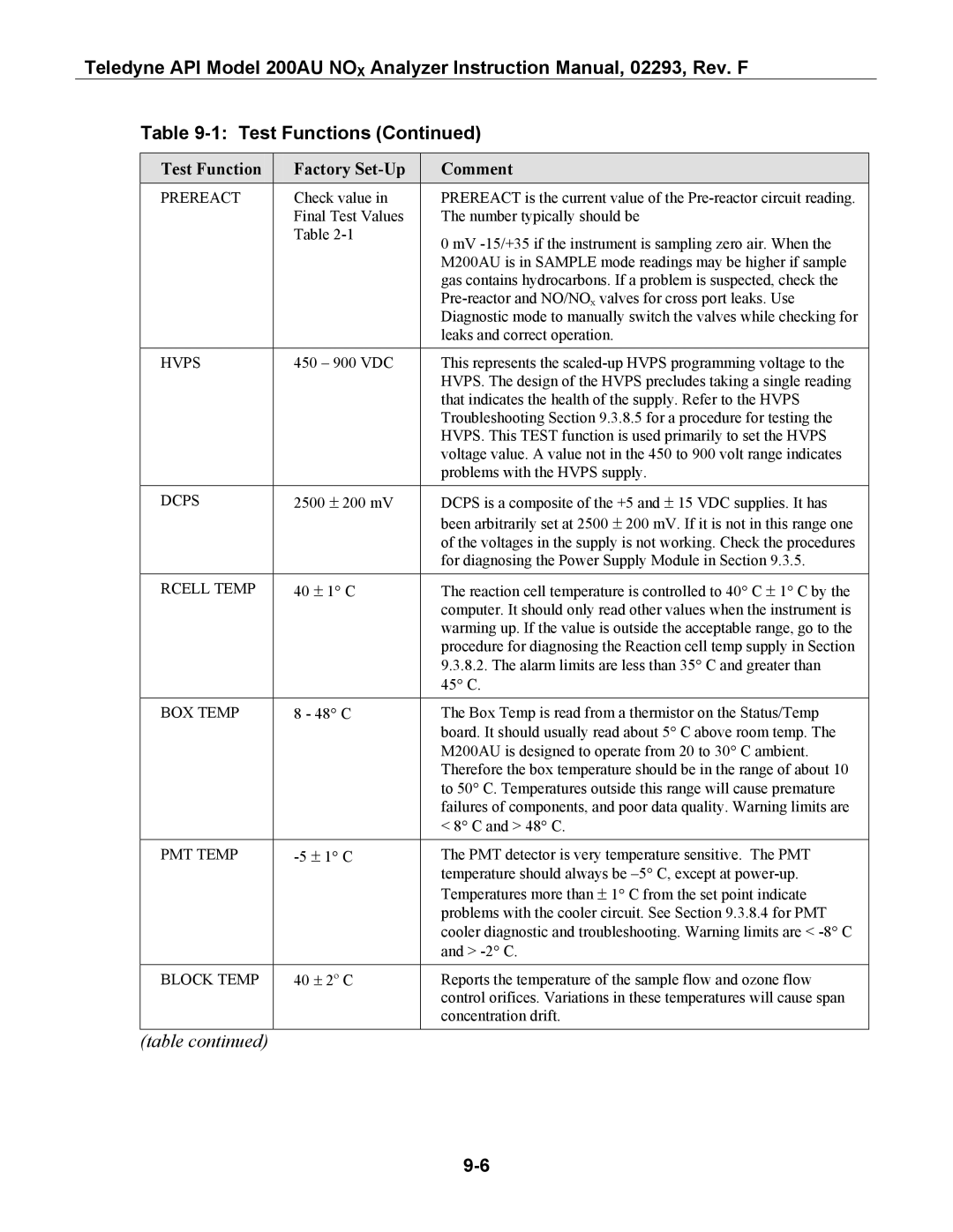 Teledyne 200AU instruction manual Prereact 