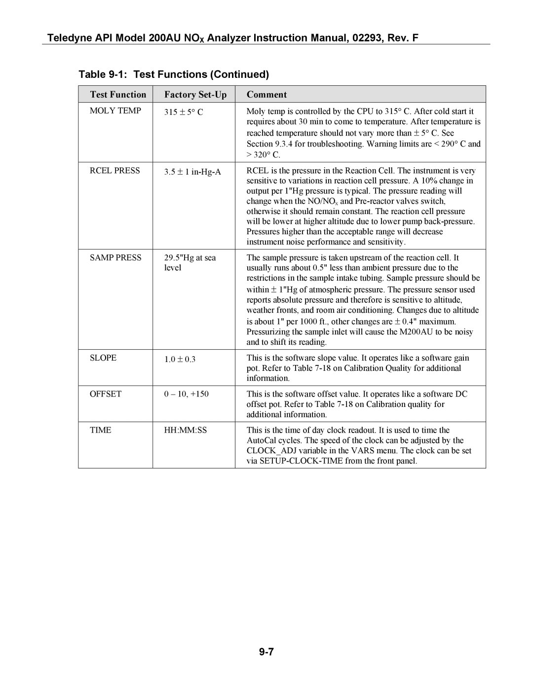 Teledyne 200AU instruction manual Moly Temp 