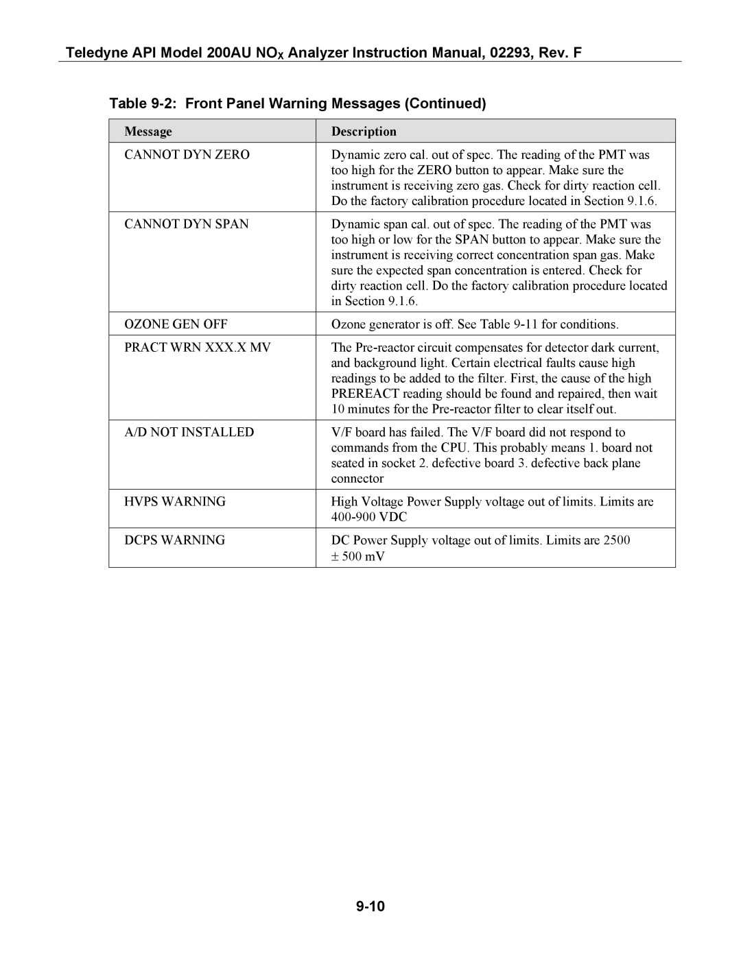 Teledyne 200AU instruction manual Pract WRN XXX.X MV, Not Installed 