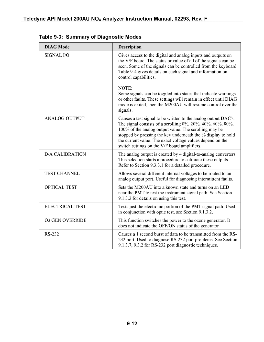 Teledyne 200AU instruction manual Summary of Diagnostic Modes, Diag Mode Description 