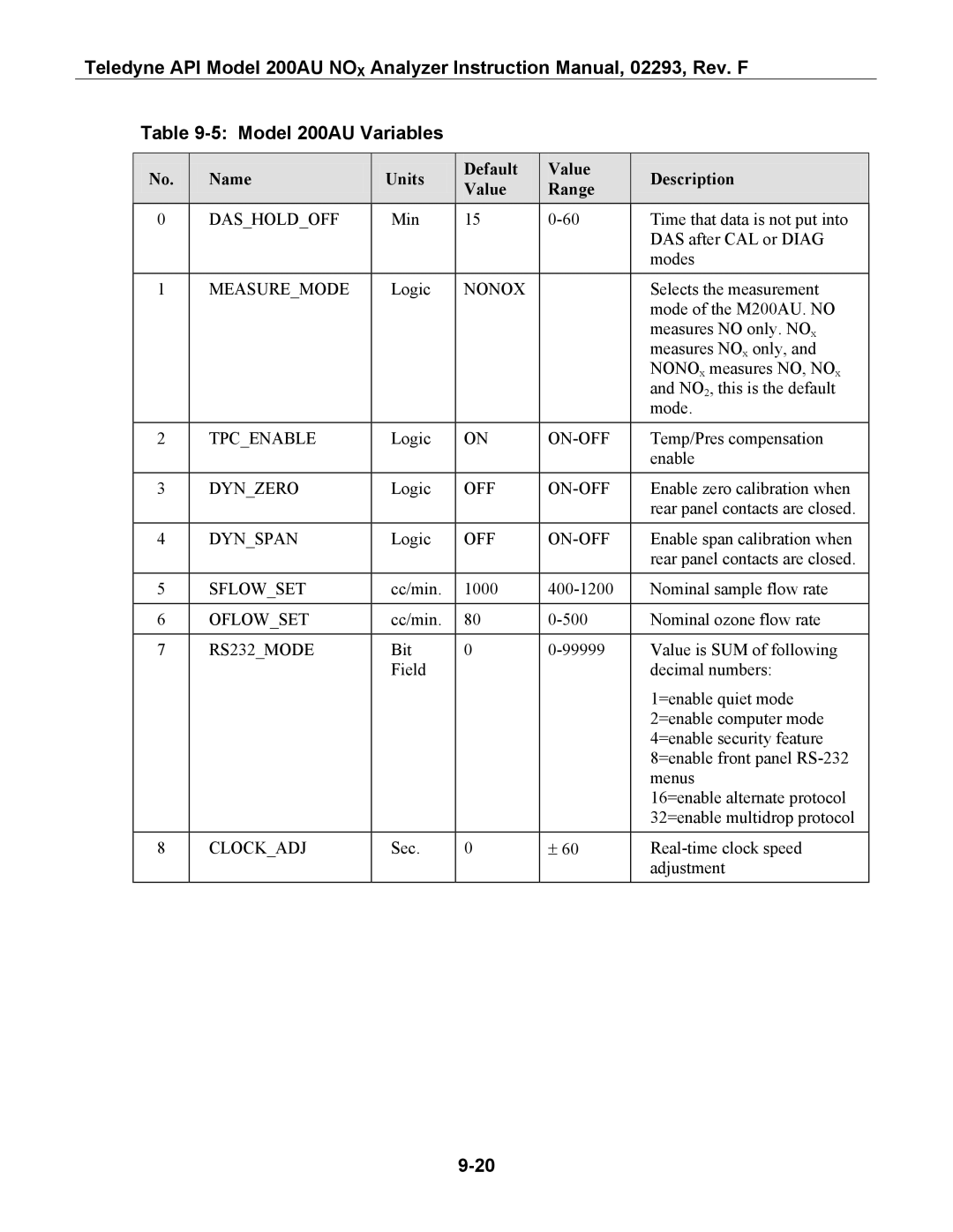 Teledyne instruction manual Model 200AU Variables, Name Units Default Value Description Range 