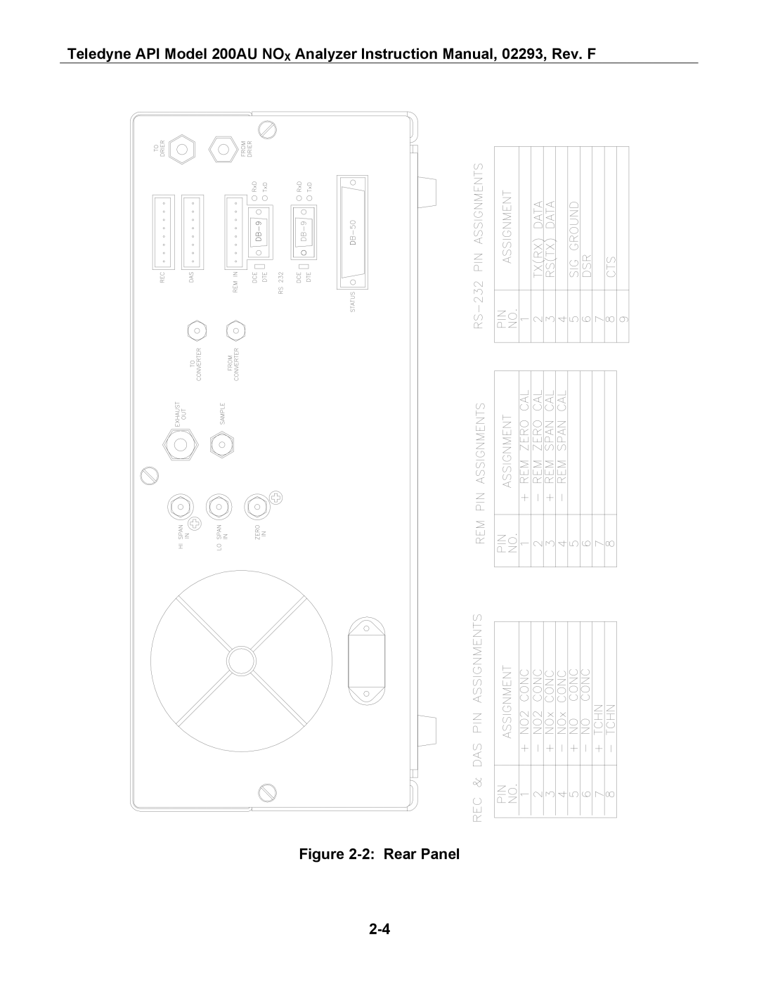 Teledyne 200AU instruction manual Rear Panel 