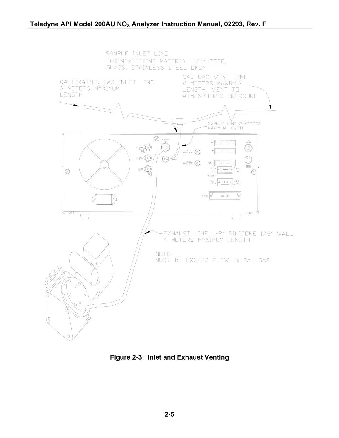 Teledyne 200AU instruction manual Inlet and Exhaust Venting 