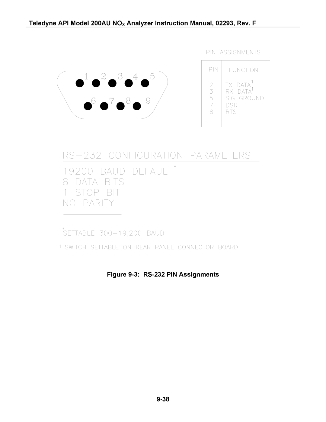 Teledyne 200AU instruction manual RS-232 PIN Assignments 