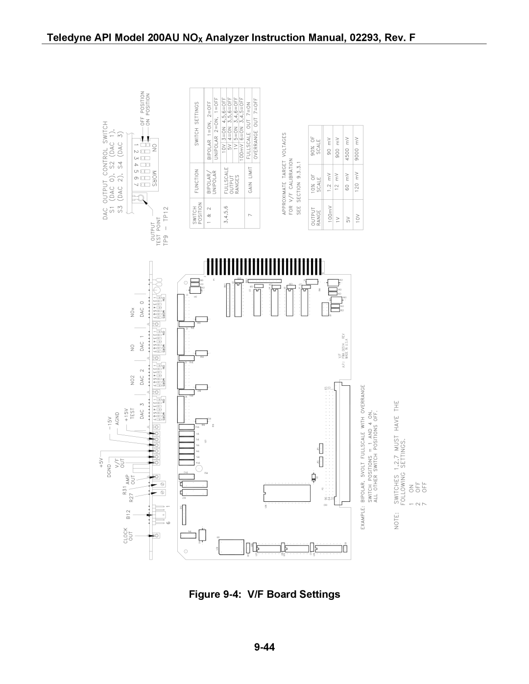 Teledyne 200AU instruction manual V/F Board Settings 