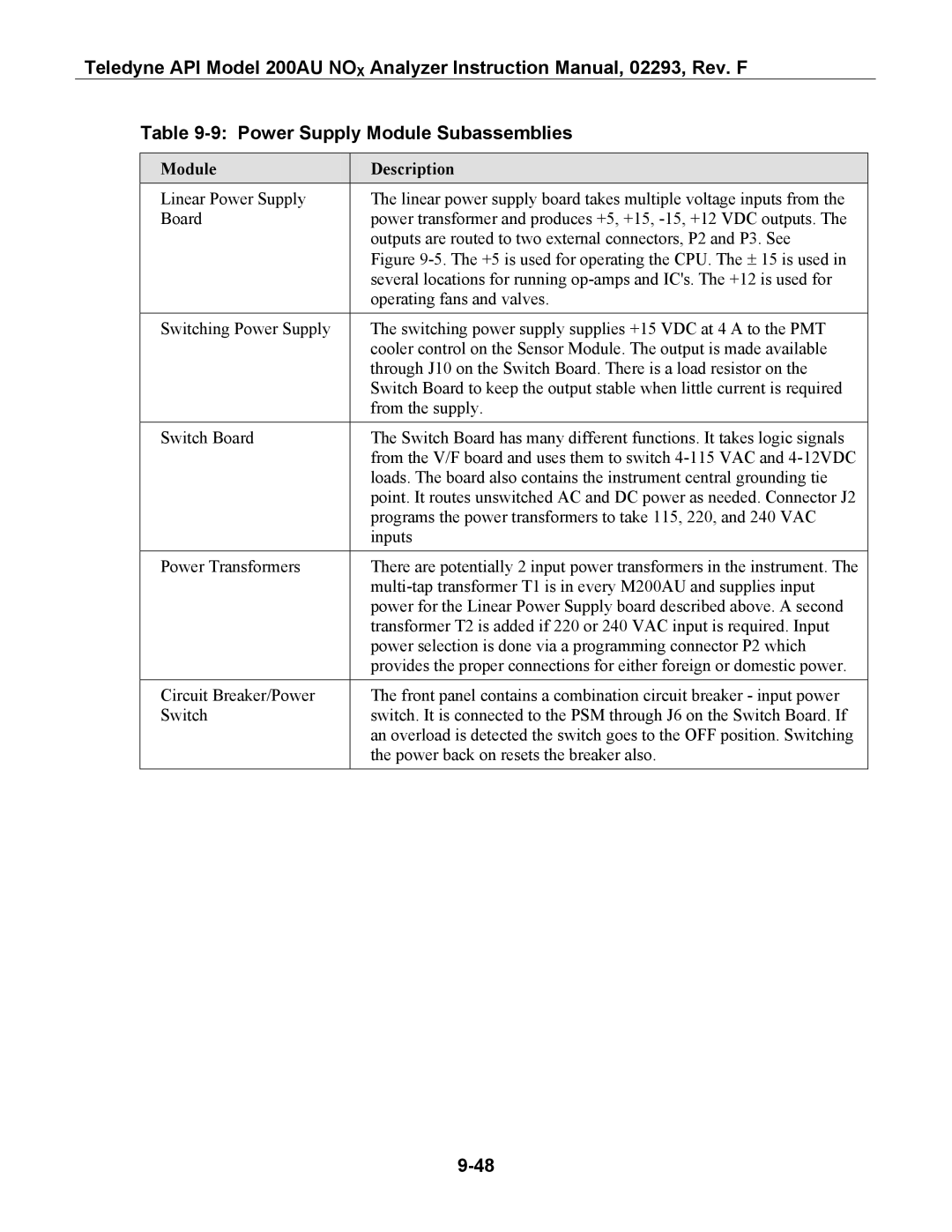 Teledyne 200AU instruction manual Power Supply Module Subassemblies, Module Description 