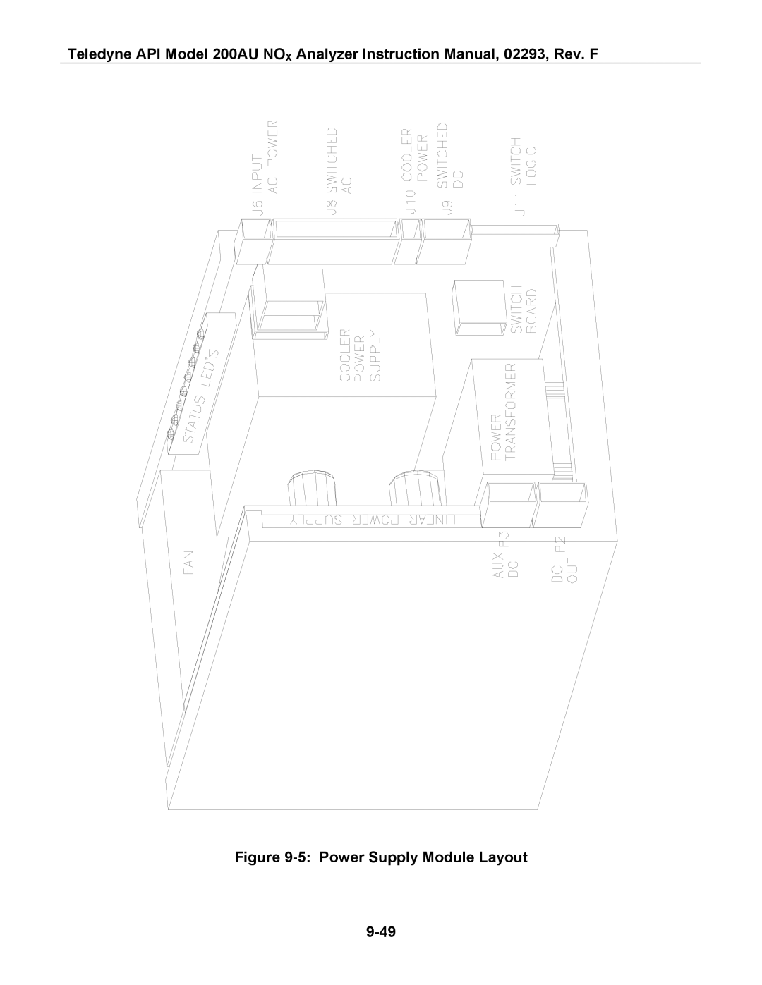 Teledyne 200AU instruction manual Power Supply Module Layout 