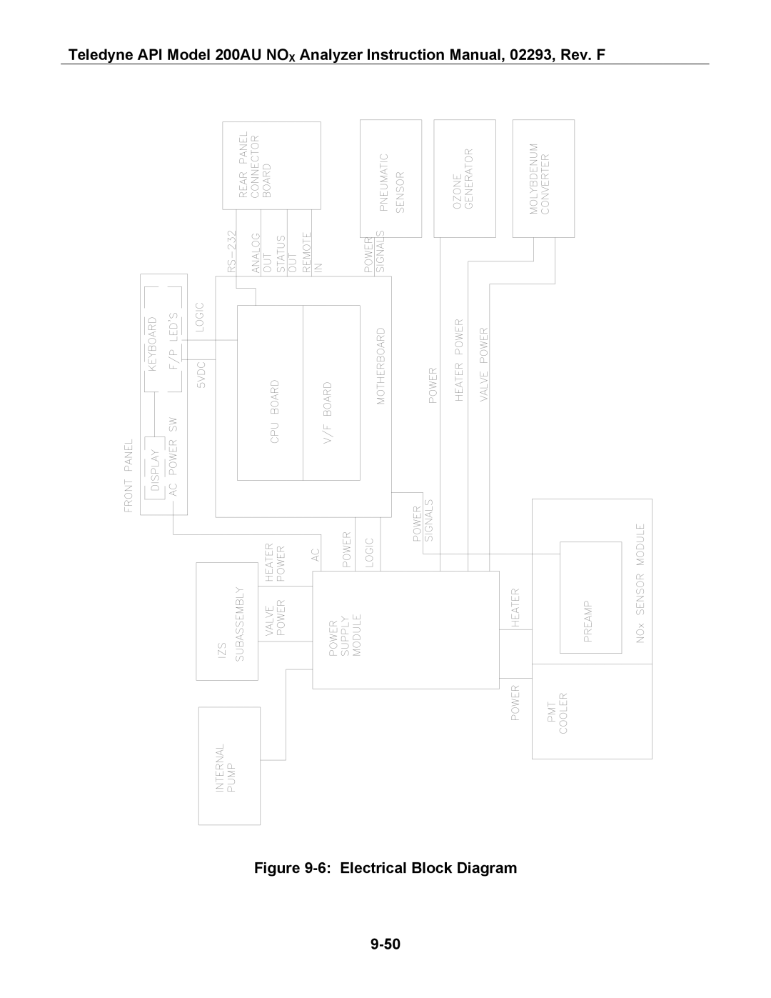 Teledyne 200AU instruction manual Electrical Block Diagram 