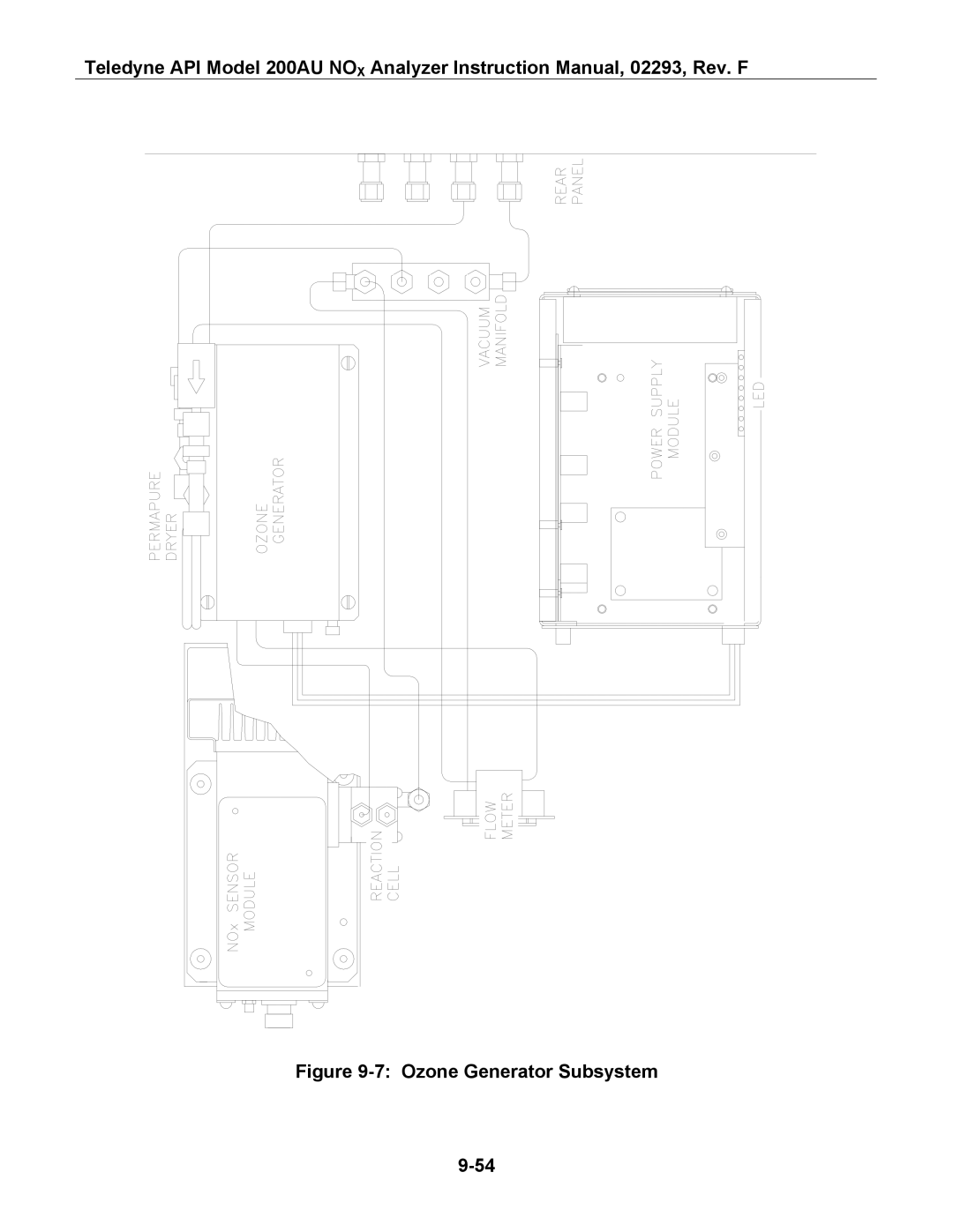 Teledyne 200AU instruction manual Ozone Generator Subsystem 