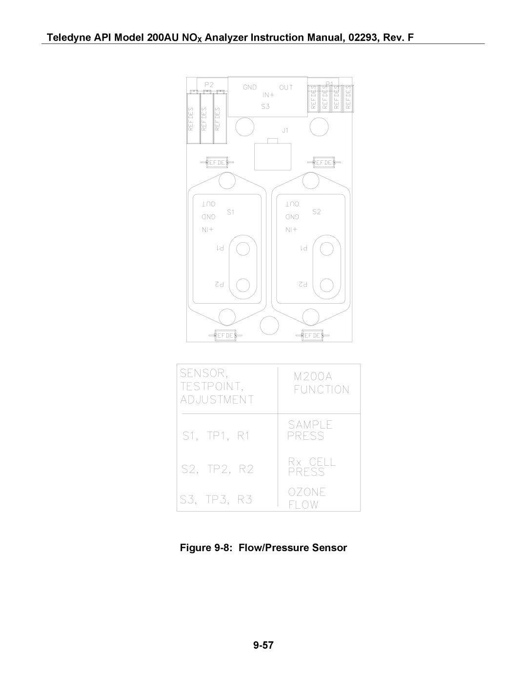 Teledyne 200AU instruction manual Flow/Pressure Sensor 