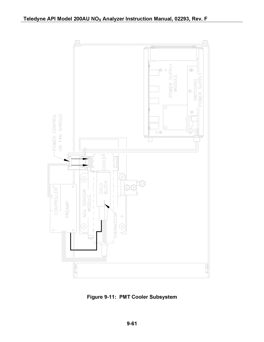 Teledyne 200AU instruction manual PMT Cooler Subsystem 